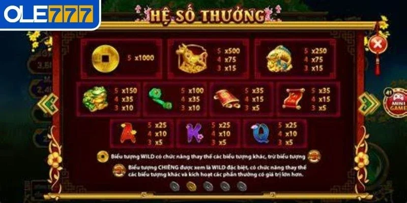 Bắt đầu với mức cược thấp để tối ưu chiến thắng